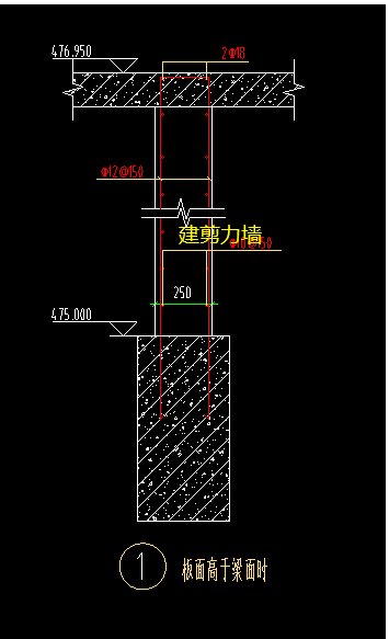 怎么布置
