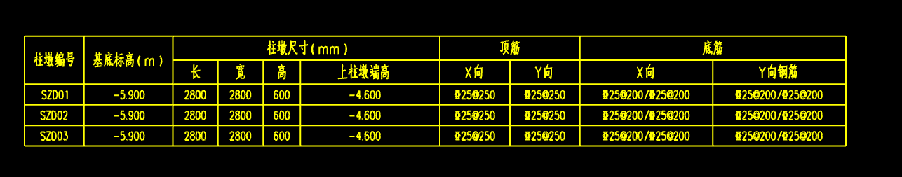 柱墩