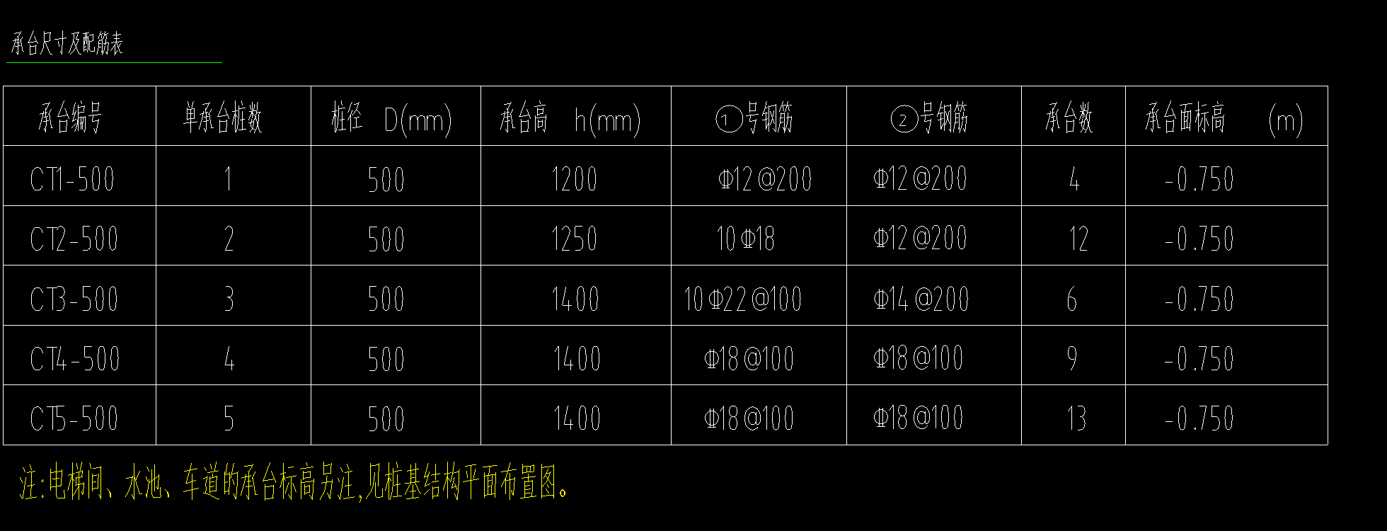 桩