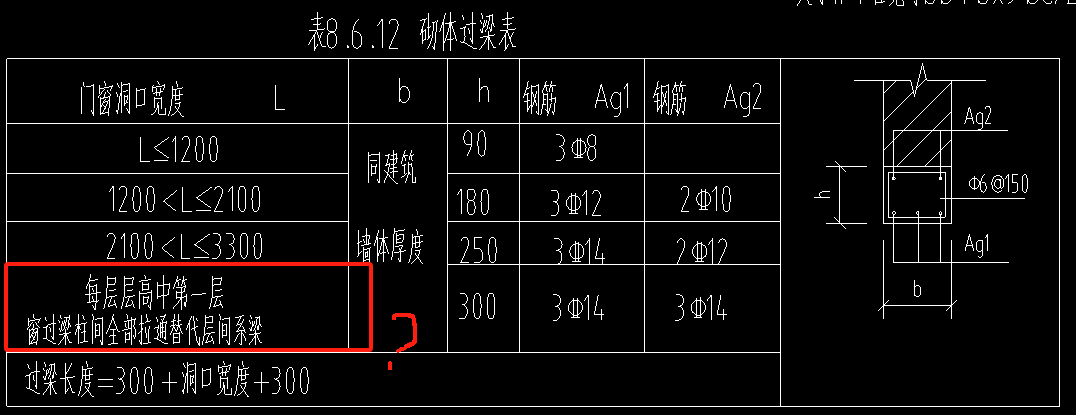 过梁是什么