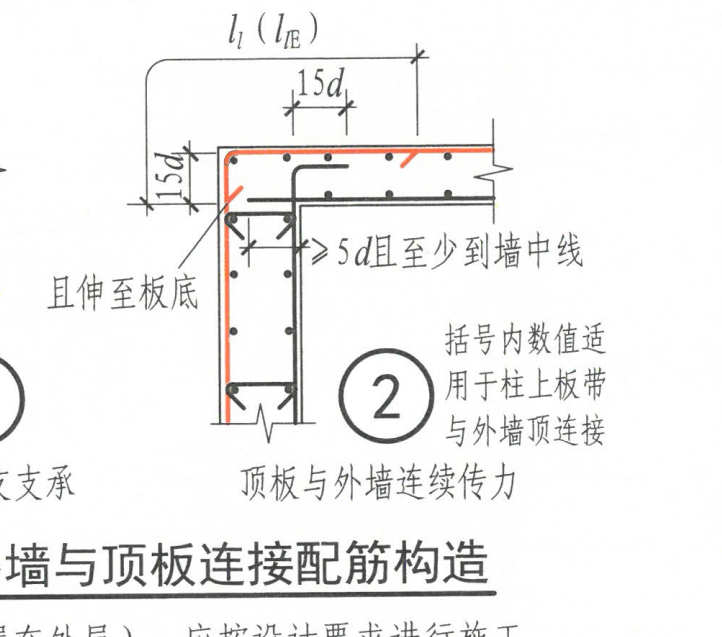 伸入
