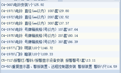 套什么清单