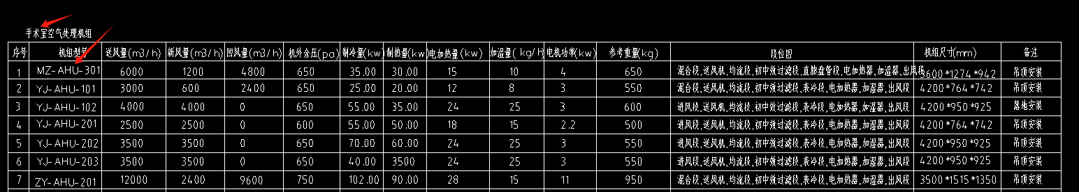 定额