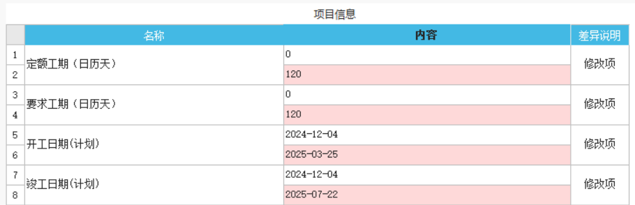 投标书