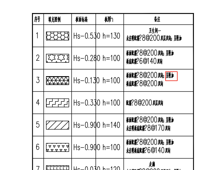 受力筋
