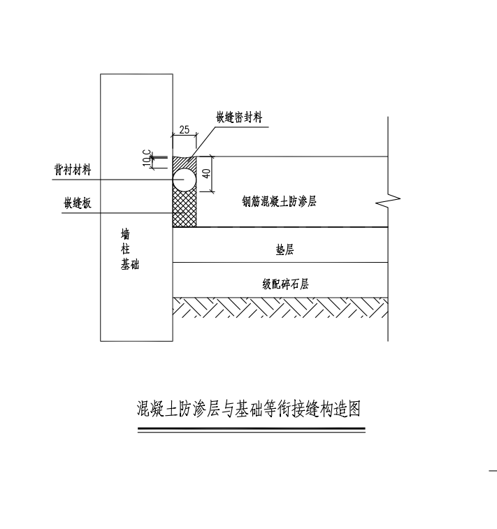 部分工程