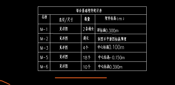 预埋件