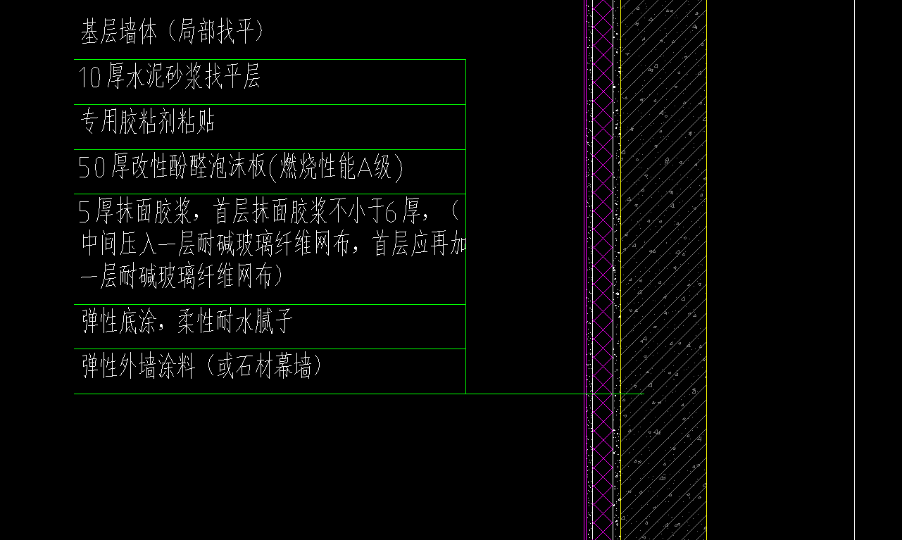 场地