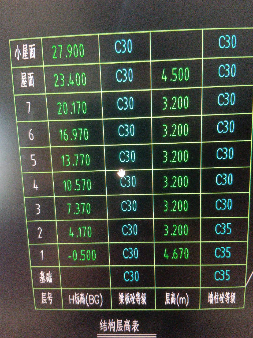 柱表
