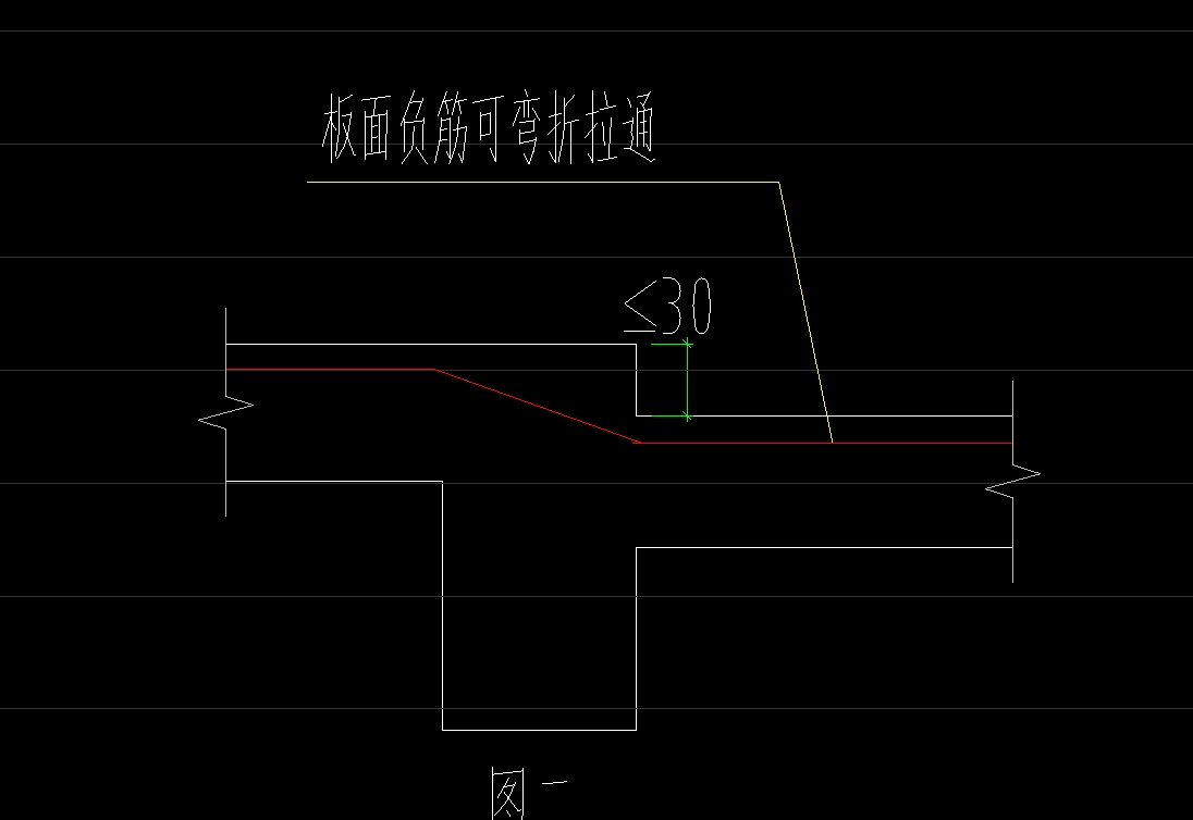负筋
