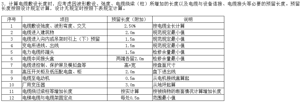 预留长度