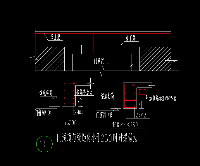 过梁