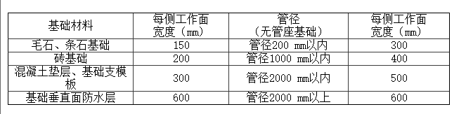 定额