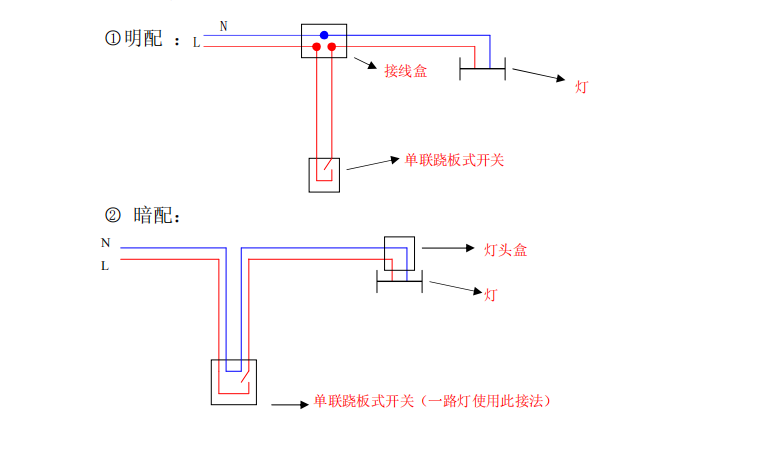 学习资料