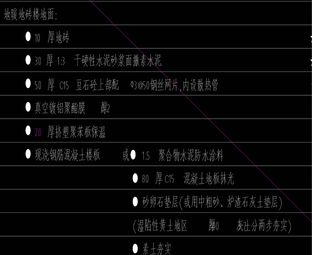 套哪個定額