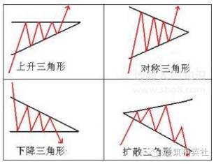 常用计算公式
