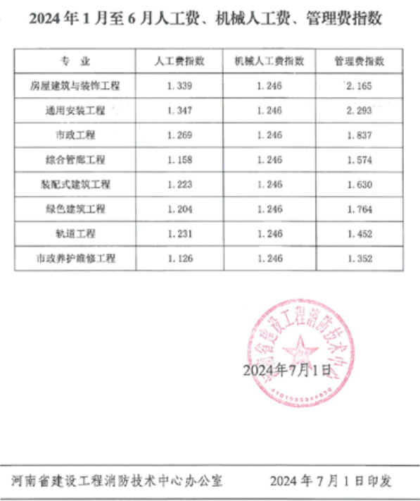 取费