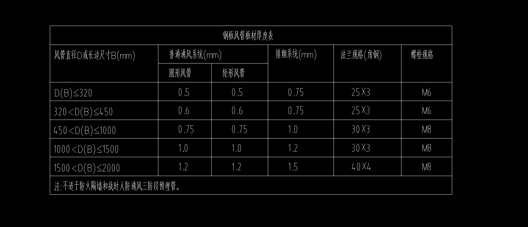 机房