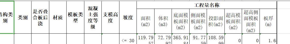 模板面积