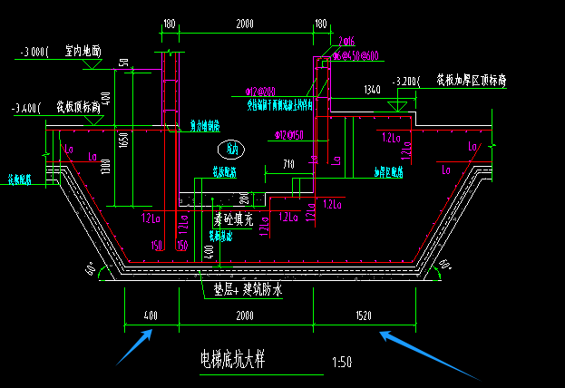 出边距
