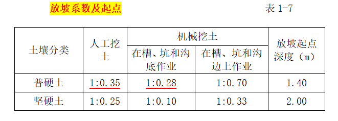 管沟