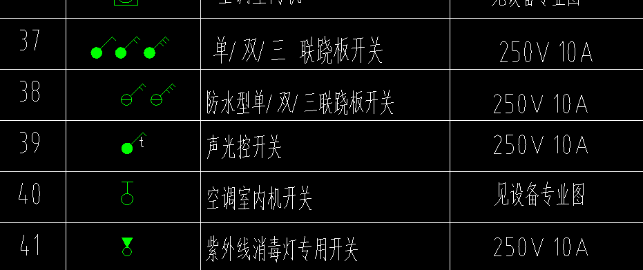 材料表