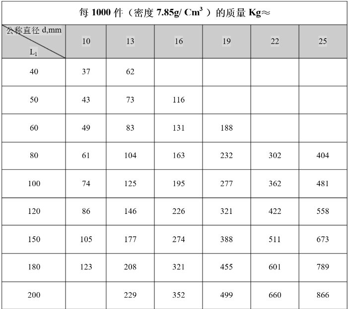 量怎么计算