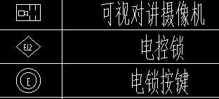 锁和