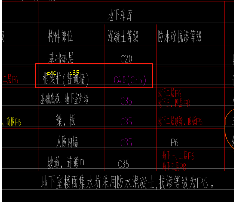 标号