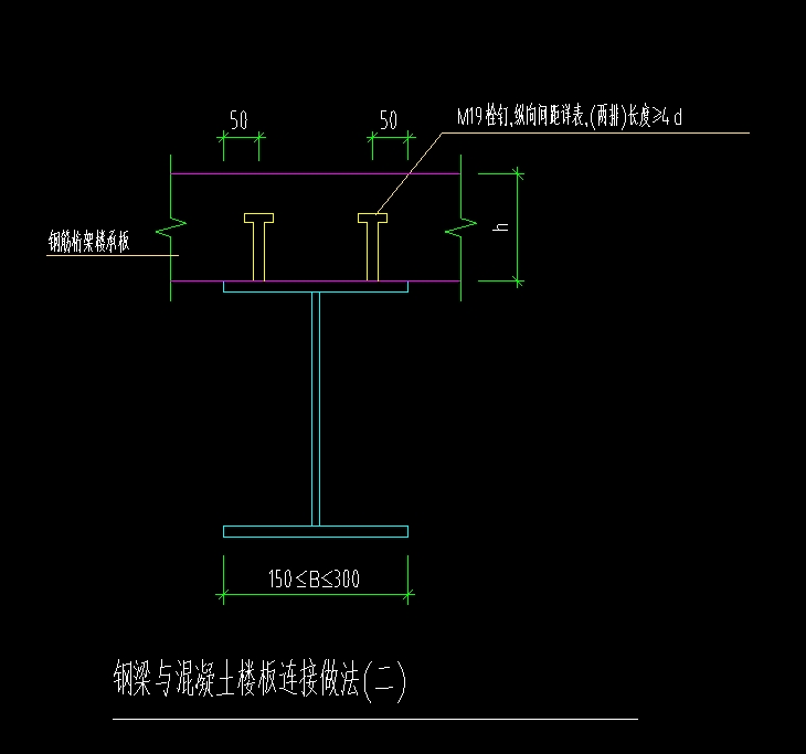 怎么布置