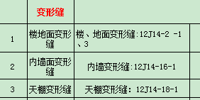 楼地面变形缝
