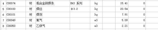 点板