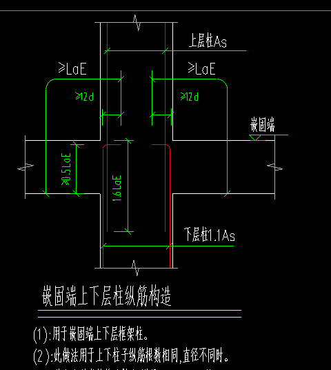纵筋根数