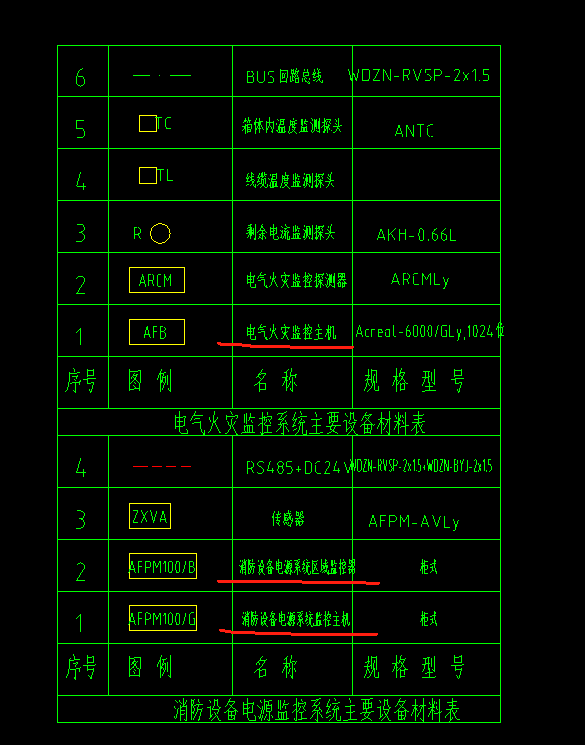 消防控制室
