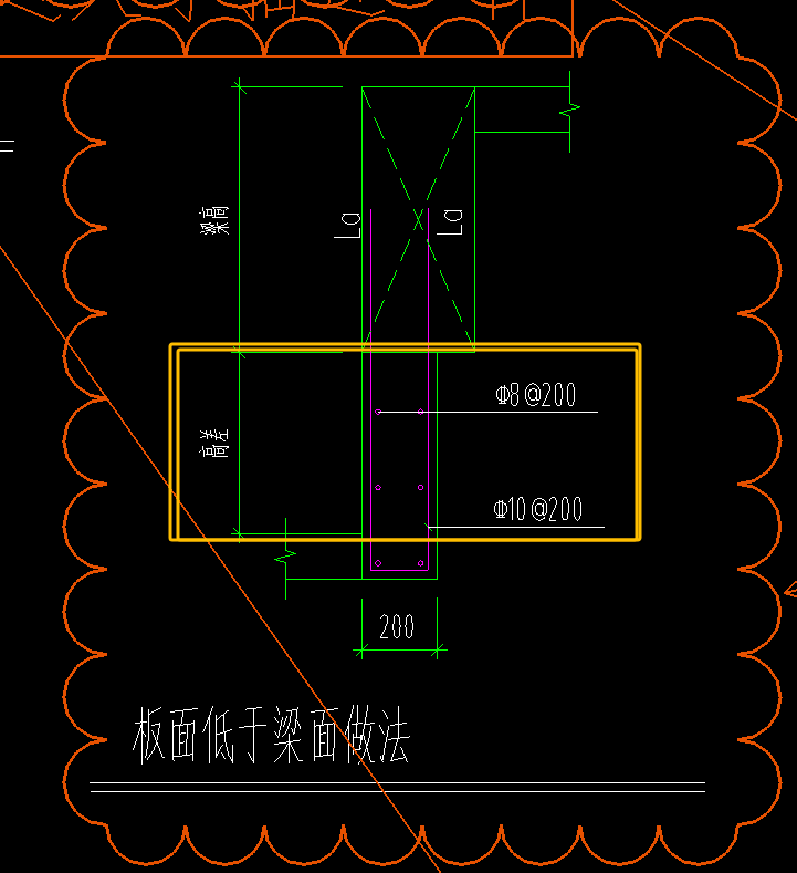 高差
