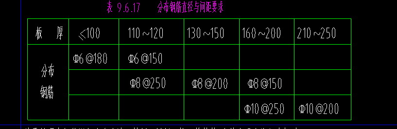怎么布置