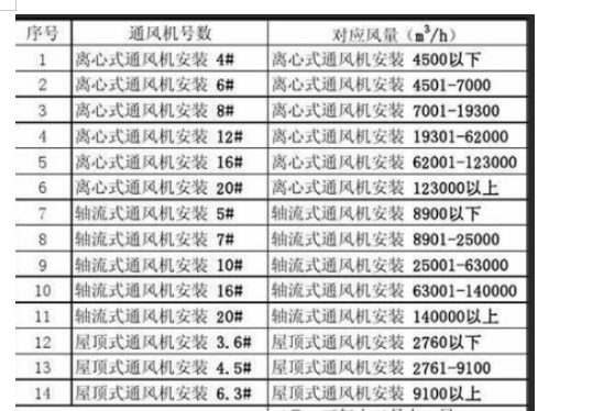 套定额
