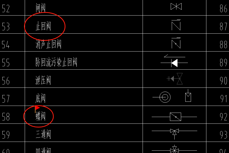 什么阀门