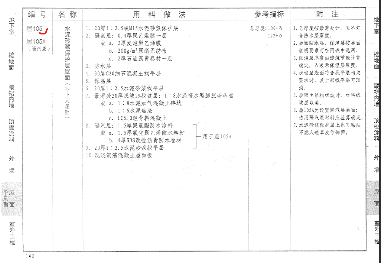 定额