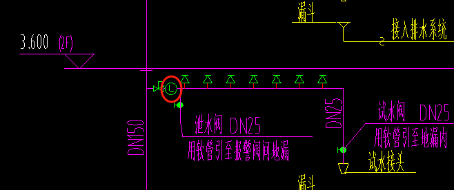 图例