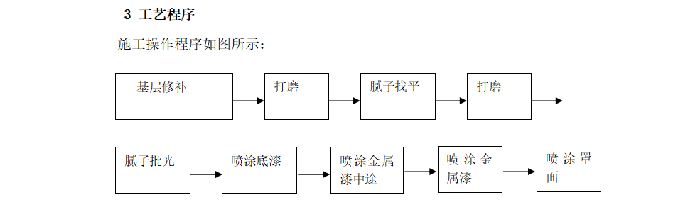 金属漆
