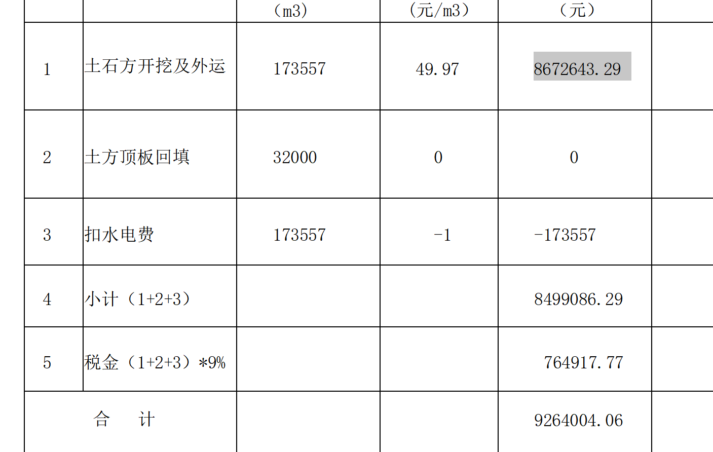 相加