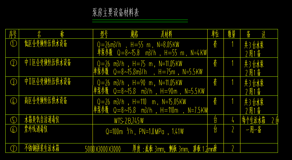 定额