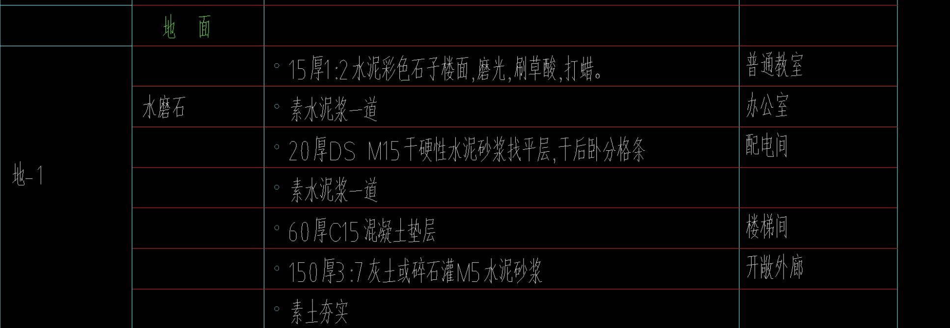地面做法