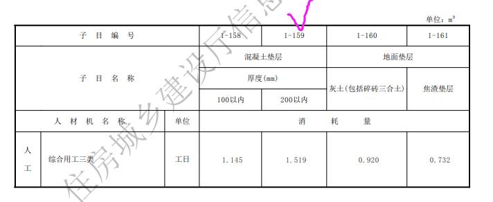 混凝土拆除套什么定额