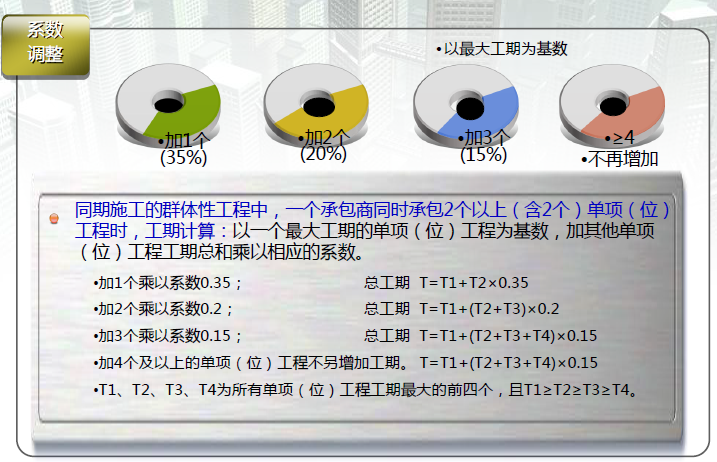 群体工程