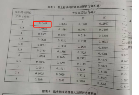 大放脚