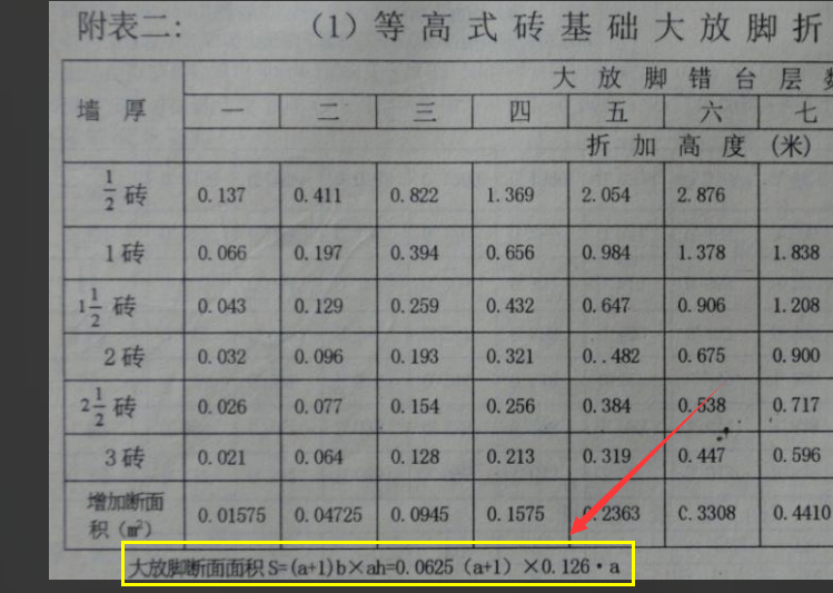 体积计算