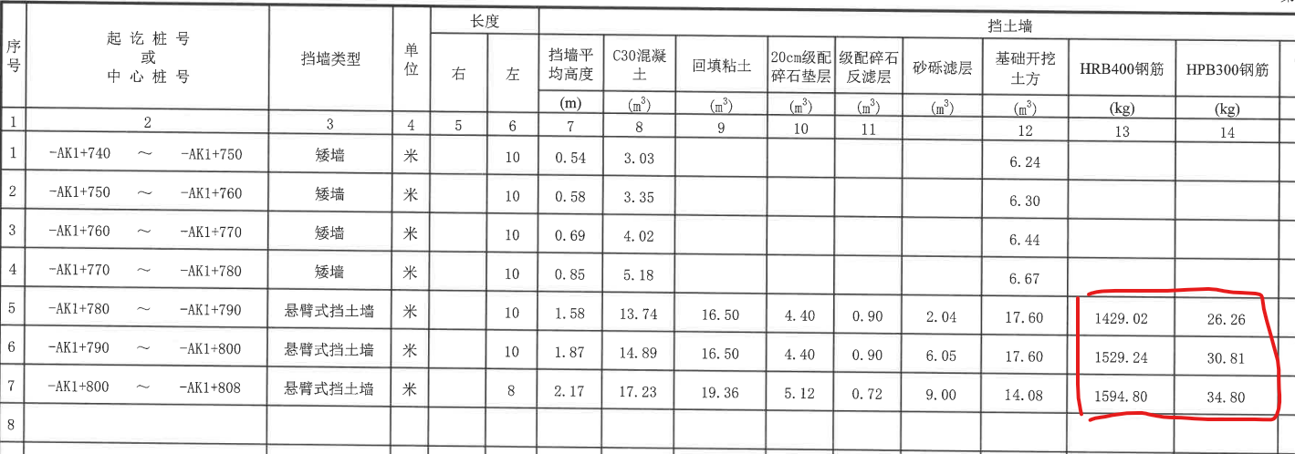 悬臂