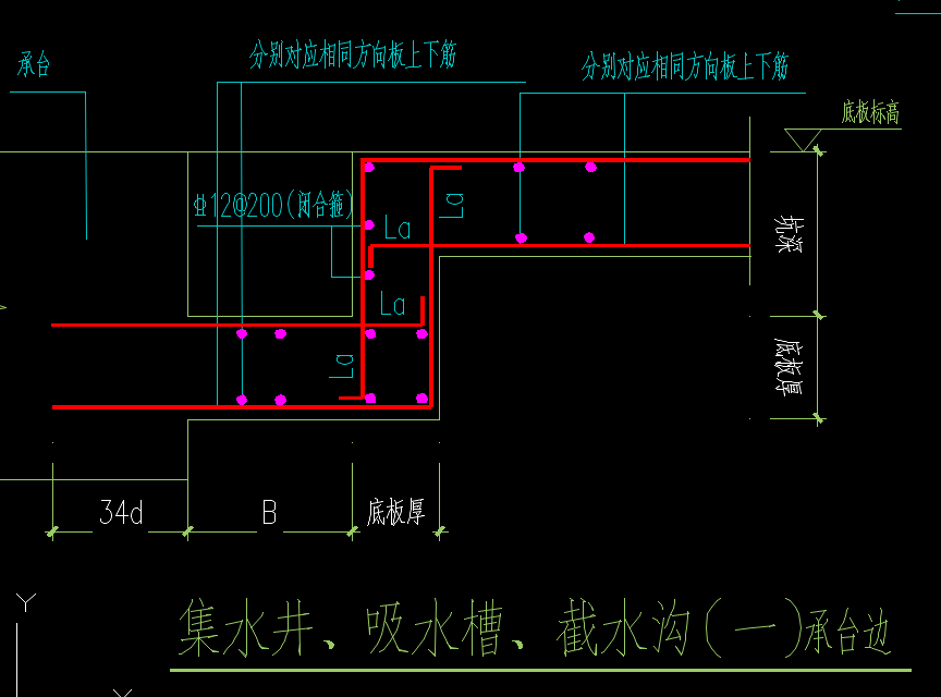 箍